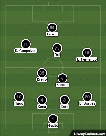 Análise Vasco x Botafogo
