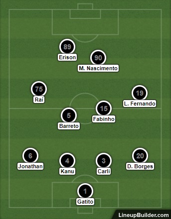 Análise Botafogo x Resende