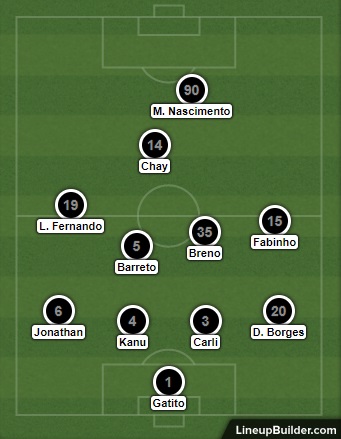 Análise Botafogo x Flamengo