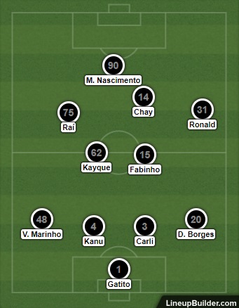 Análise Portuguesa x Botafogo
