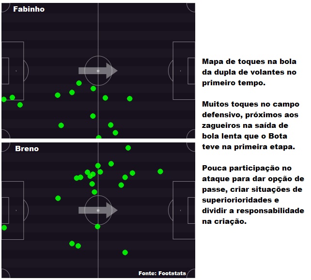 Análise Botafogo x Nova Iguaçu