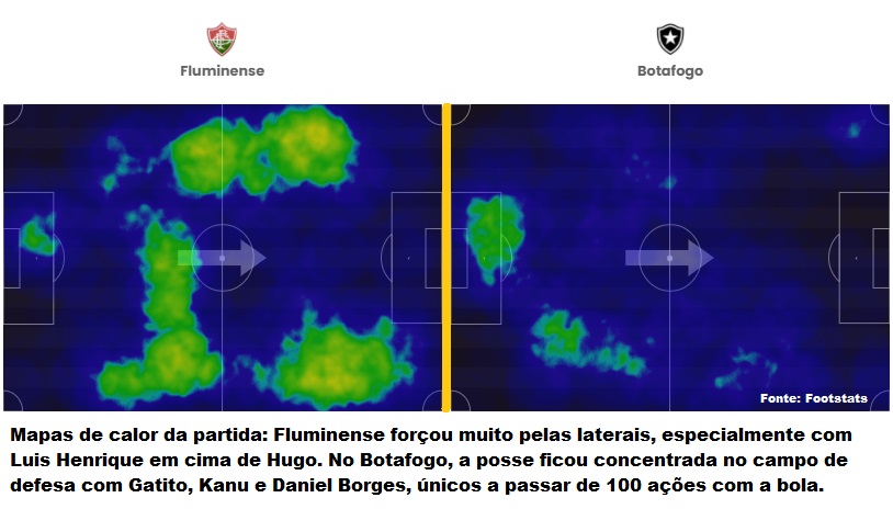 Análise Fluminense x Botafogo