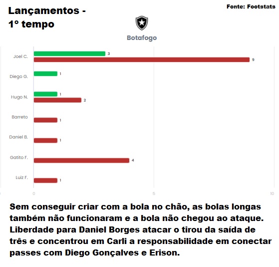 Análise Vasco x Botafogo