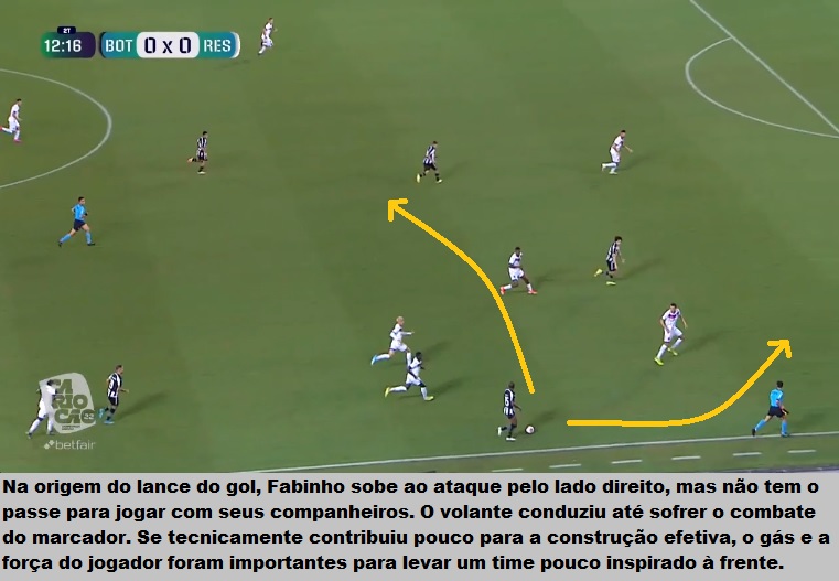 Análise Botafogo x Resende