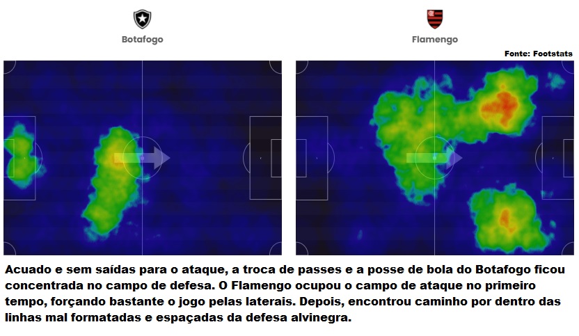 Análise Botafogo x Flamengo