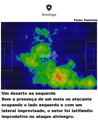 Análise Portuguesa x Botafogo