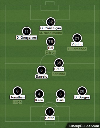 Análise Fluminense x Botafogo