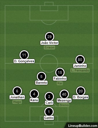 Análise Vasco x Botafogo