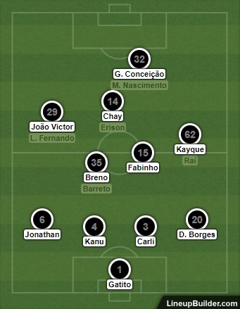 Análise Botafogo x Resende