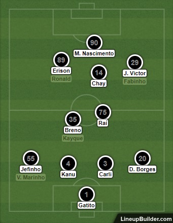 Análise Portuguesa x Botafogo