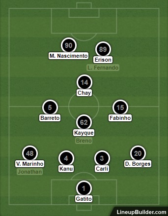 Análise Botafogo x Flamengo