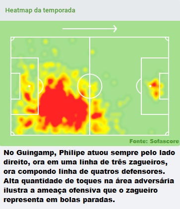 Análise Philipe Sampaio