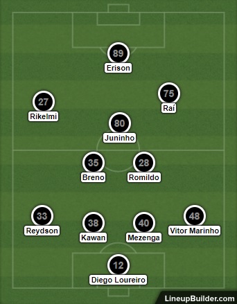 Análise Audax x Botafogo