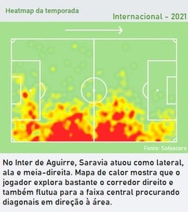 Análise Saravia