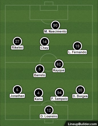 Análise Botafogo x Fluminense