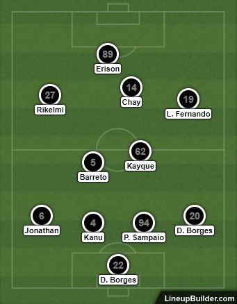 Análise Fluminense x Botafogo