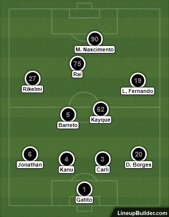 Análise Botafogo x Volta Redonda