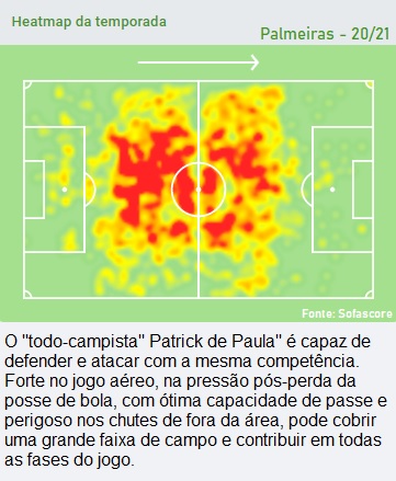 Análise Patrick de Paula