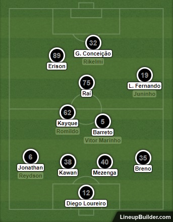 Análise Audax x Botafogo