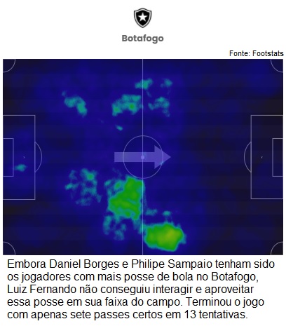 Análise Botafogo x Fluminense