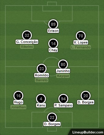 Análise Fluminense x Botafogo