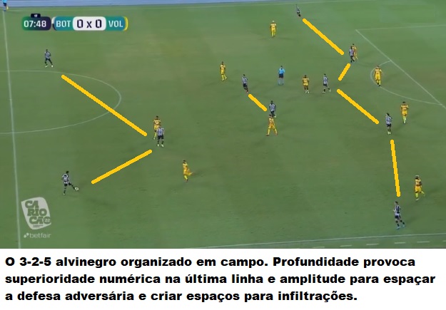 Análise Botafogo x Volta Redonda