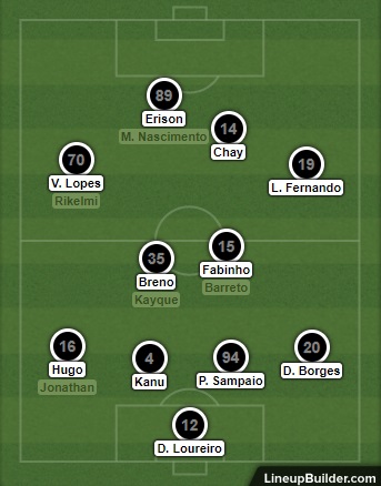 Análise Botafogo x Fluminense