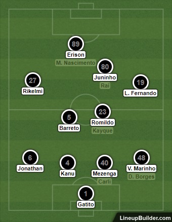 Análise Botafogo x Volta Redonda