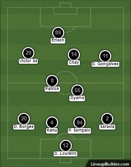 Análise Ceará x Botafogo
