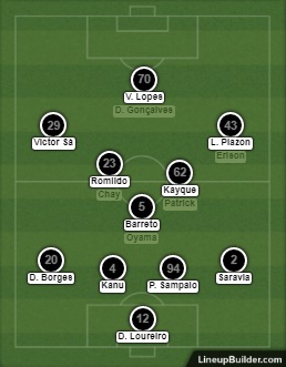 Análise Ceará x Botafogo