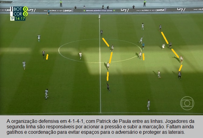 Análise Botafogo x Corinthians