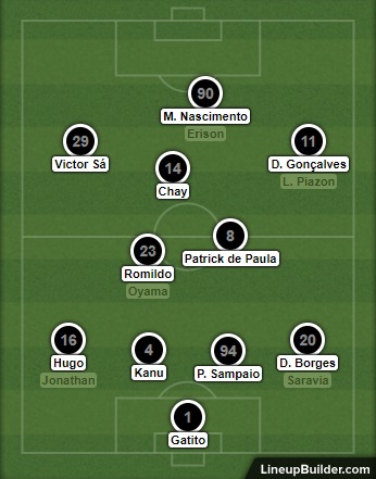Análise Botafogo x Corinthians