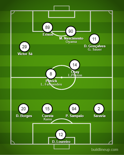 Análise Atlético-GO x Botafogo