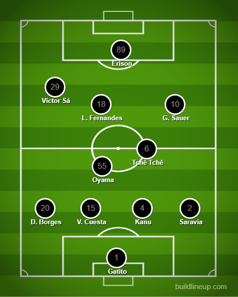 Análise Flamengo x Botafogo