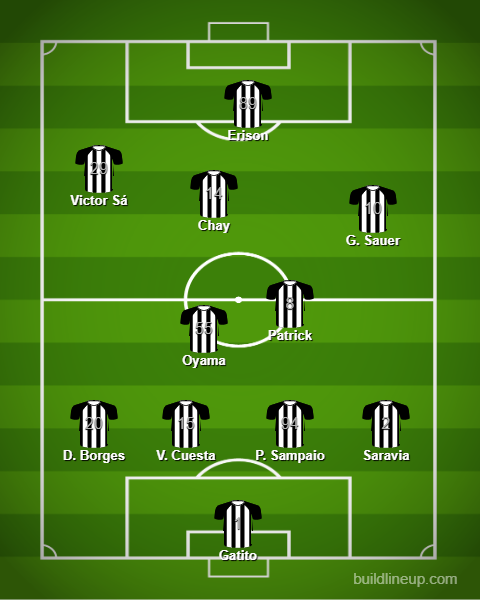 Análise Botafogo x Juventude