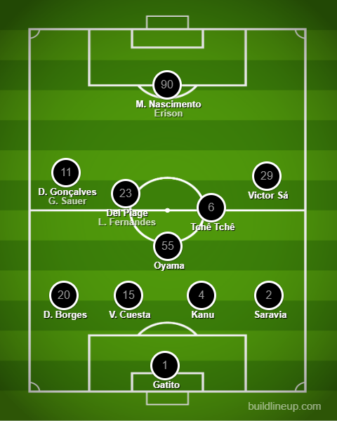 Análise Flamengo x Botafogo