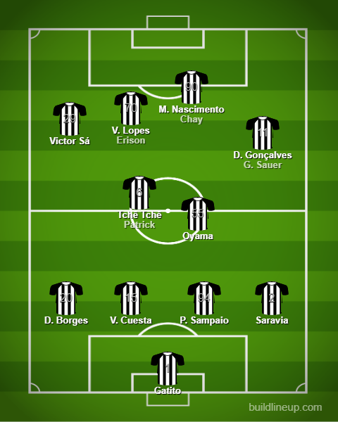Análise Botafogo x Juventude