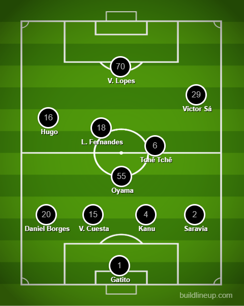 Análise Palmeiras x Botafogo