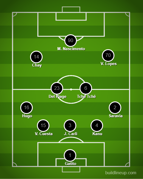 Análise Botafogo x Fluminense