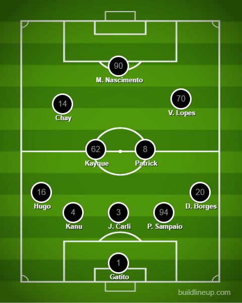 Análise América-MG x Botafogo