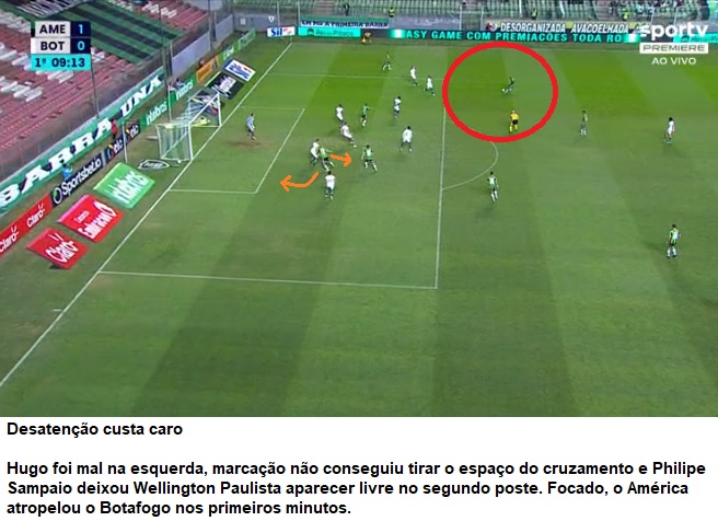 Análise América-MG x Botafogo