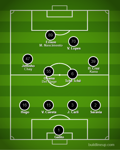Análise Botafogo x Fluminense