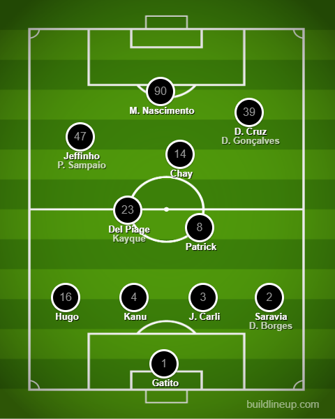 Análise América-MG x Botafogo