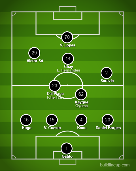 Análise Palmeiras x Botafogo