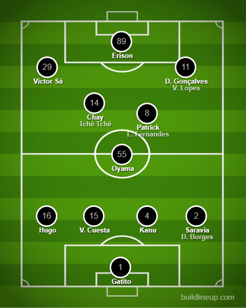 Análise Botafogo x Goiás
