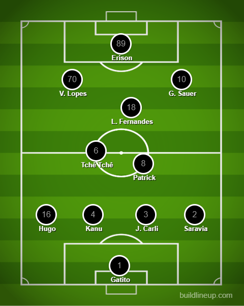 Análise Botafogo x América-MG