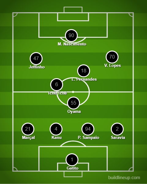 Análise Santos x Botafogo