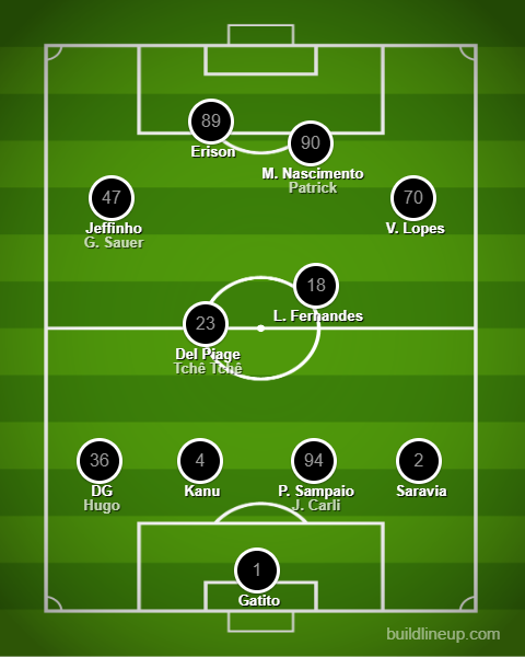Análise Botafogo x América-MG