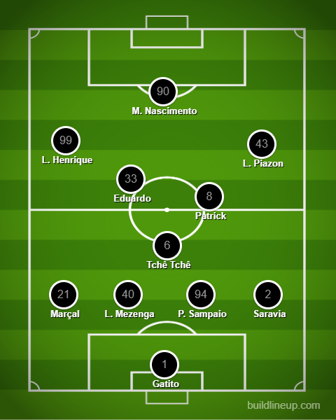 Análise Botafogo x <a href='https://www.fogaonet.com/tag/athletico-pr/' target='_blank' rel=