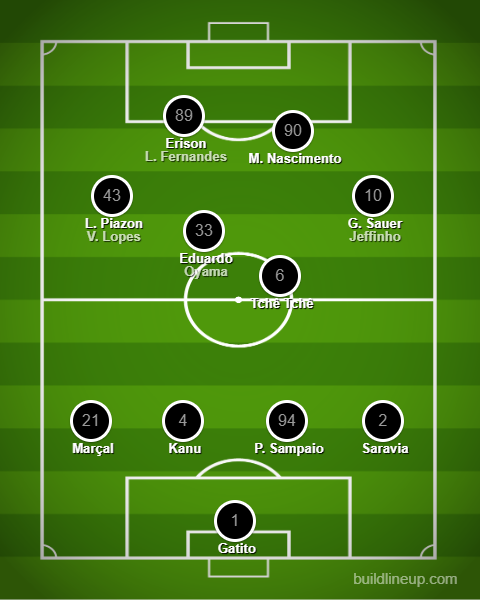 Análise Santos x Botafogo